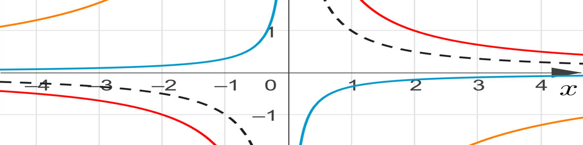 Функция обратной пропорциональности y=k/x