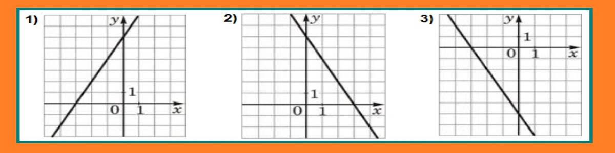 Тест по алгебре «Линейная функция»