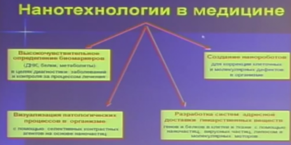 Наномедицина и современные пути к здоровью человека