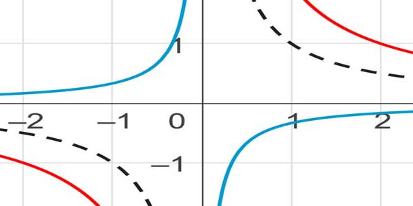 Функция обратной пропорциональности y=k/x