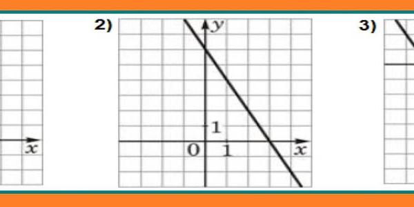 Тест по алгебре «Линейная функция»